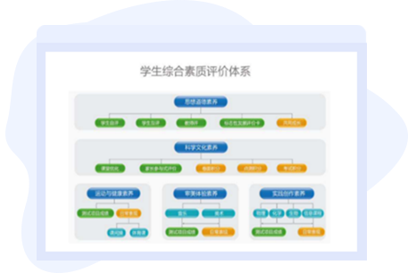 學(xué)生綜合素質(zhì)評價(jià)系統(tǒng)